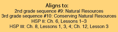 Unit 8 Aligns to: