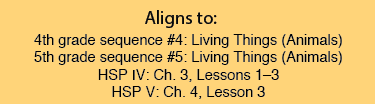 Unit 7 Aligns to: