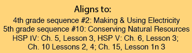 Unit 8 Aligns to: