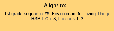 Aligns to - Environment