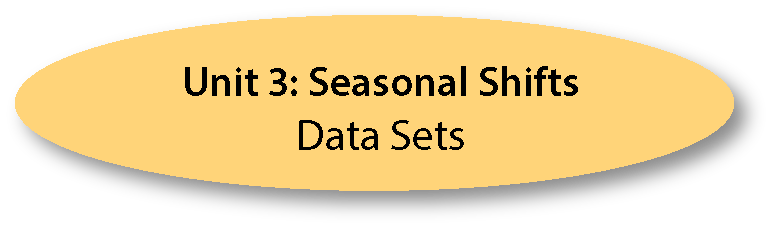 Unit 3 Teacher Guide HS