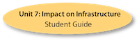 Unit 7 Student Guide HS