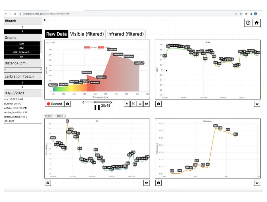 Live data sets from a STELLA device shown on a computer screen