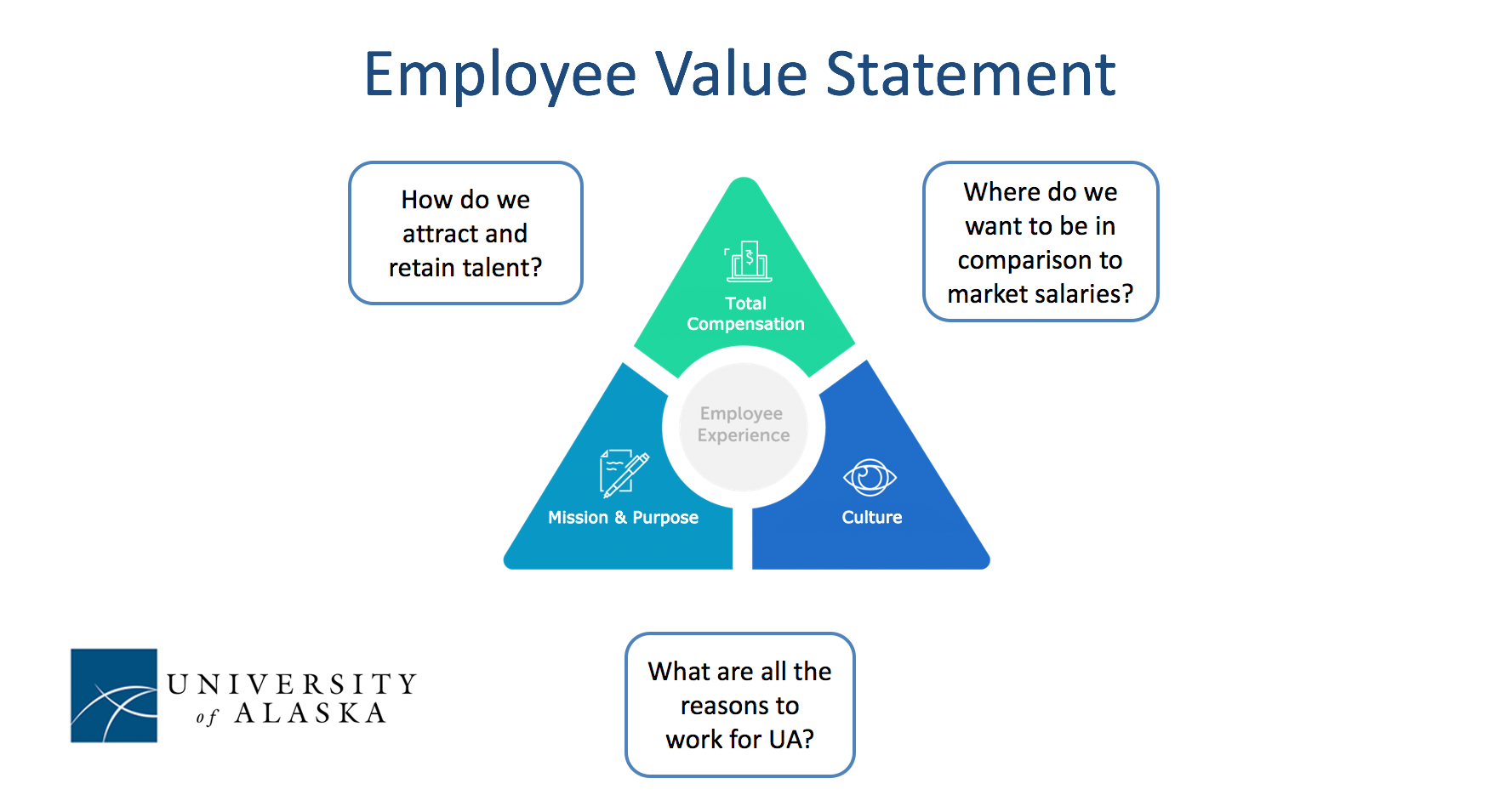 Employee Value Statement