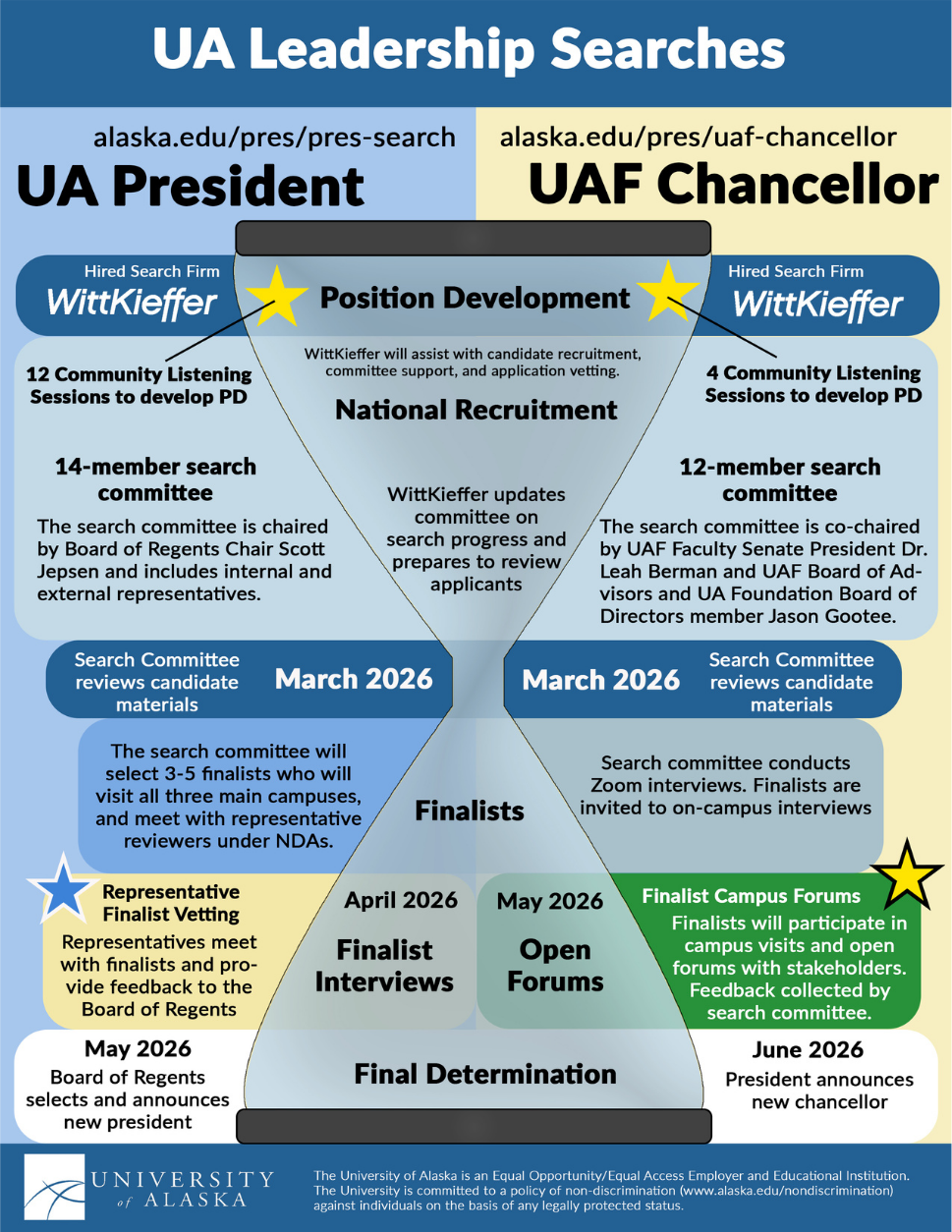 UA leadership search timelines