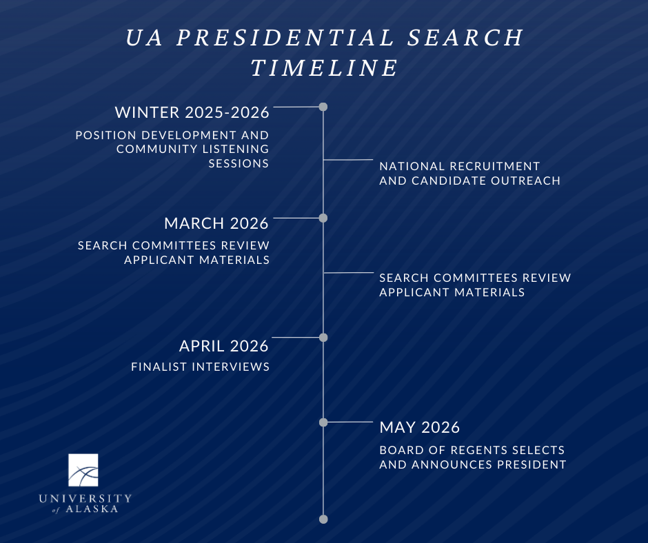 ua presidential search timeline 