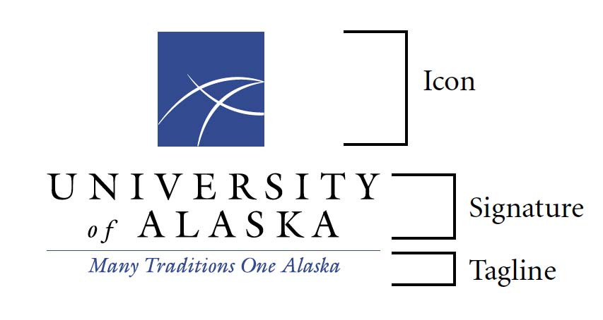 UA logo parts: icon - the A - signature - the title - Tageline - Many Traditions One Alaska