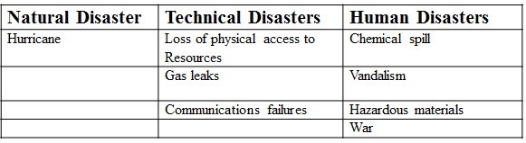 categories of disasters