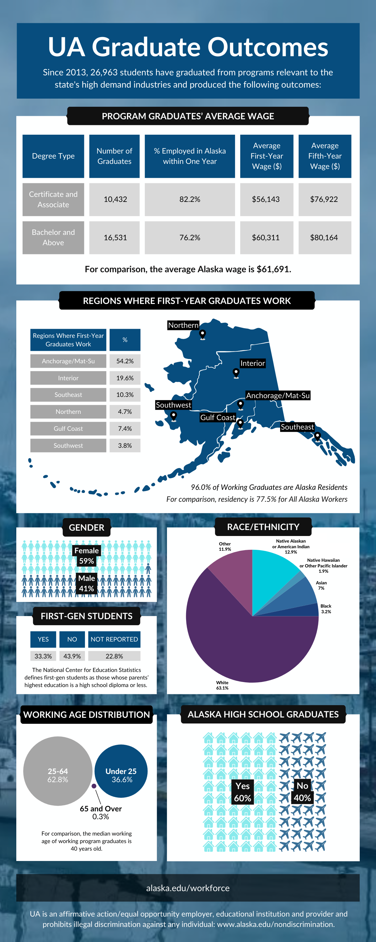 UA WFR Aggregates 2025