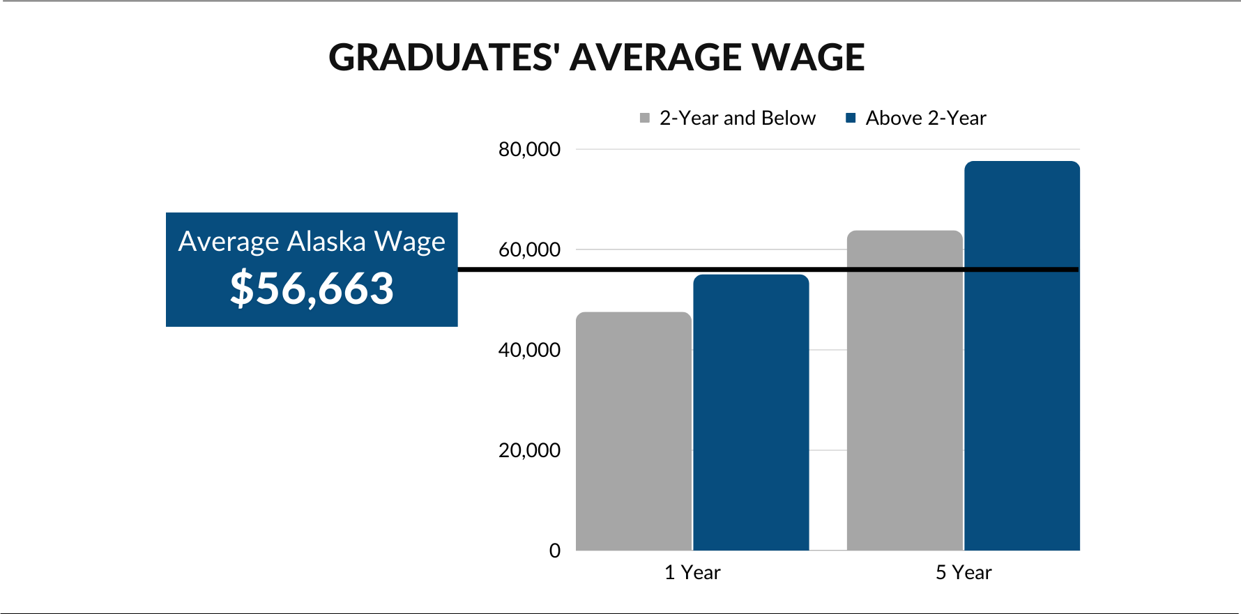 Aggregate Wages