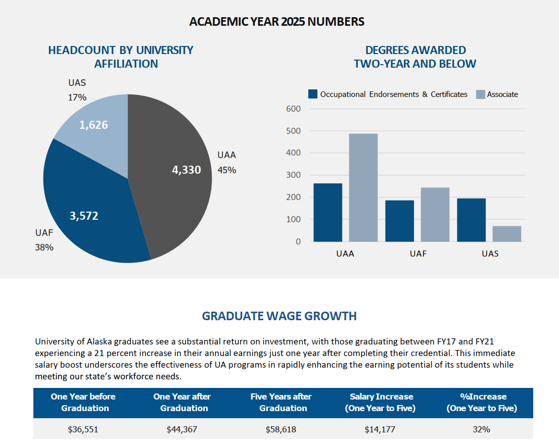 academic year 2025 numbers