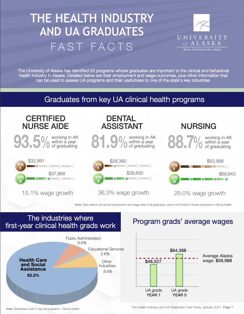 Alaska Industry Report - Healthcare