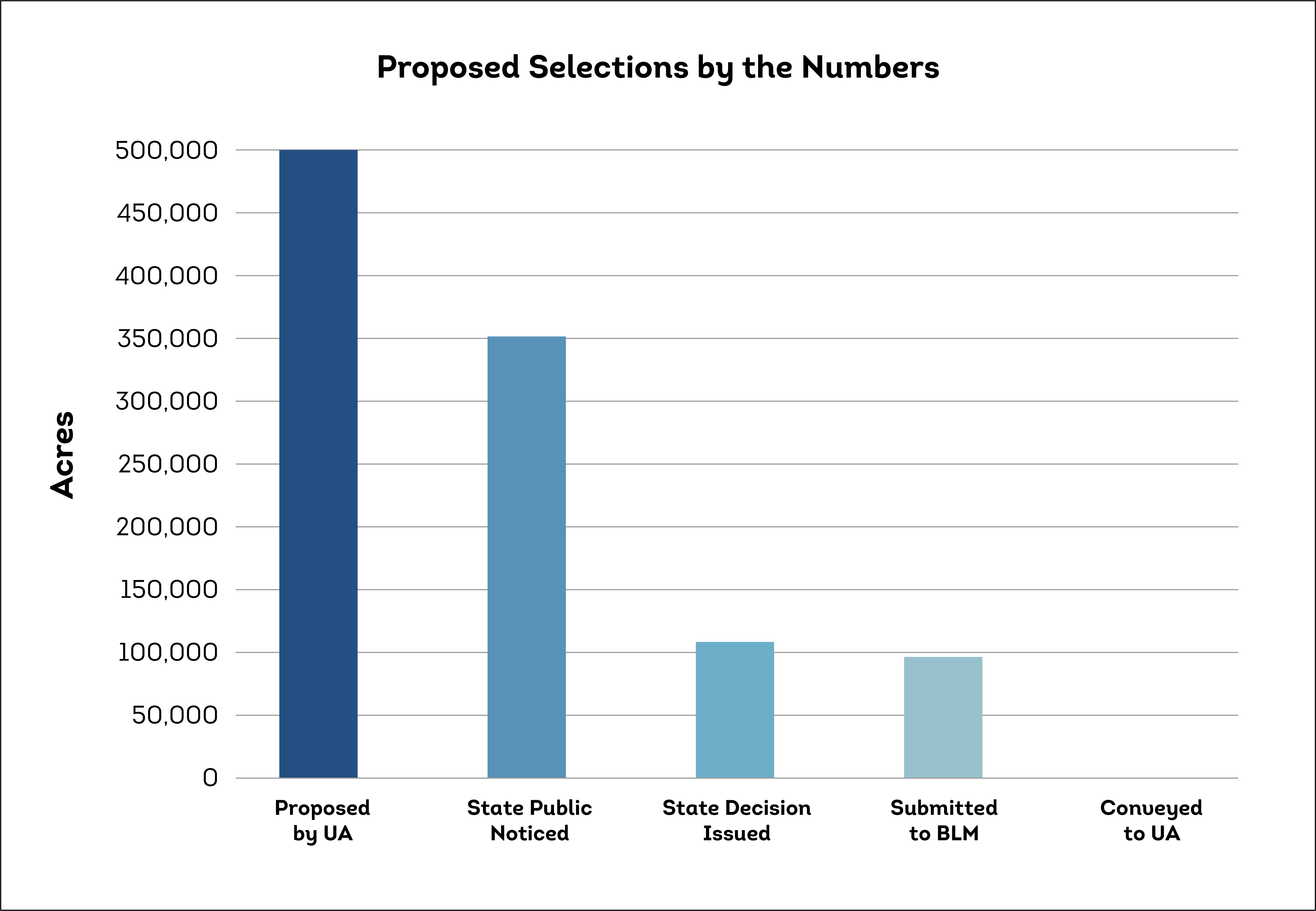 Proposed_Selections_August2025